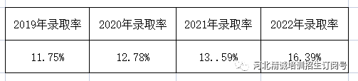 河北省醫(yī)學(xué)類專升本考試招生數(shù)據(jù)06.png