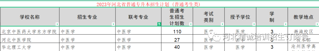 河北省醫(yī)學(xué)類(lèi)專(zhuān)升本考試招生數(shù)據(jù)05.png