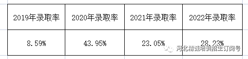 河北省醫(yī)學類專升本考試招生數據16.png