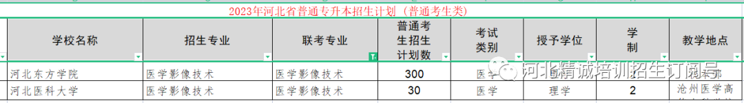 河北省醫(yī)學類專升本考試招生數據15.png