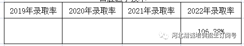 河北省醫(yī)學(xué)類專升本考試招生數(shù)據(jù)08.png