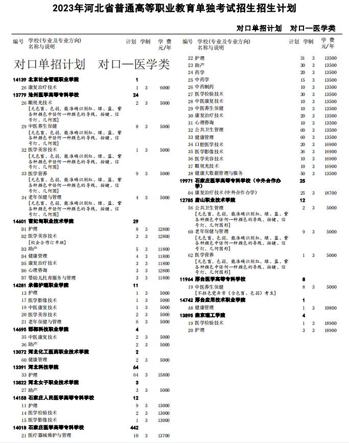 2023q河北省对口dc高职单招征集计?.jpg