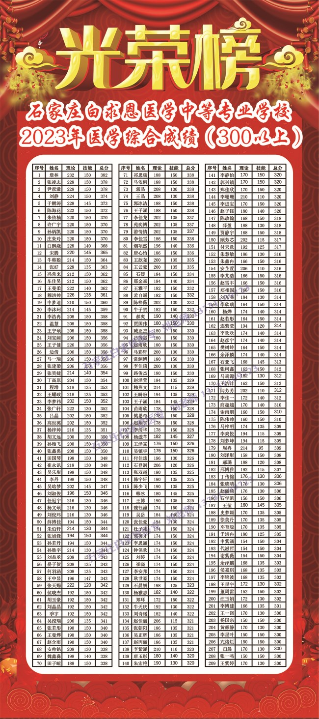 白求恩醫(yī)學(xué)綜合300.jpg