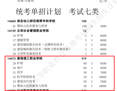 渤海理工職業(yè)學(xué)院考試七類招生計(jì)劃專業(yè)和認(rèn)識(shí).png