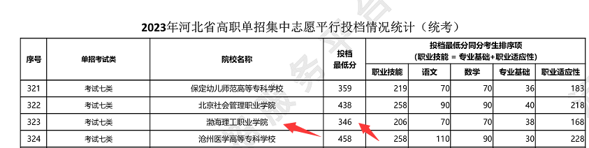 渤海理工職業(yè)學院錄取分數(shù)線.png