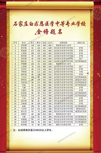 石家莊白求恩醫(yī)學(xué)院單招高考學(xué)生榜.png