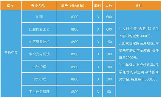 石家莊白求恩醫(yī)學院20224年招生參考.png