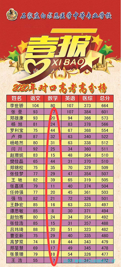 石家莊白求恩醫(yī)學(xué)院升學(xué)班.png