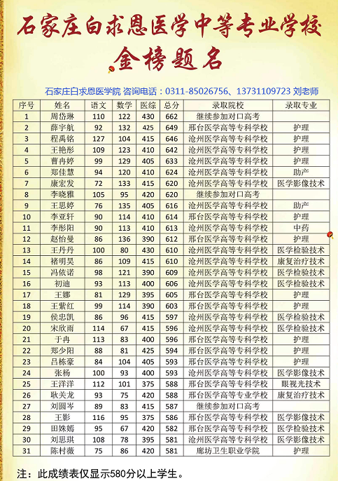 矛_庄白求恩d院升学怎么?png