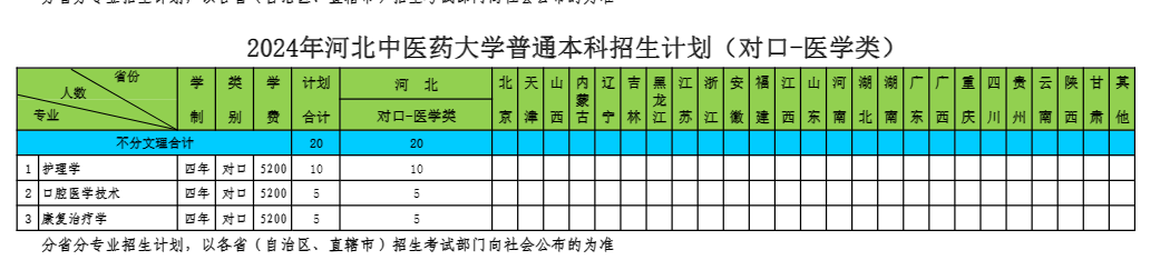 2024q河北中医药大学招生计划.png