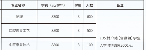 2025q春季石家庄白求恩医学院专业讄.png