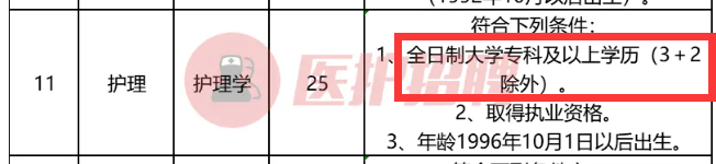 3+2大专?+3升学班哪个好? ?