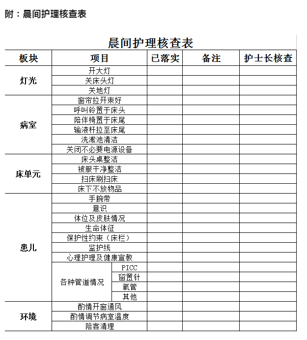 矛_庄白求恩d院晨间护理检查表.png