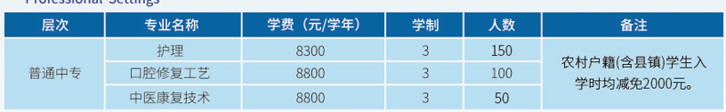 石家莊白求恩醫(yī)學(xué)院春季幾個新生班.png