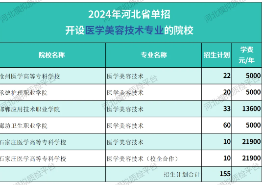 沛_单招d容学校.png