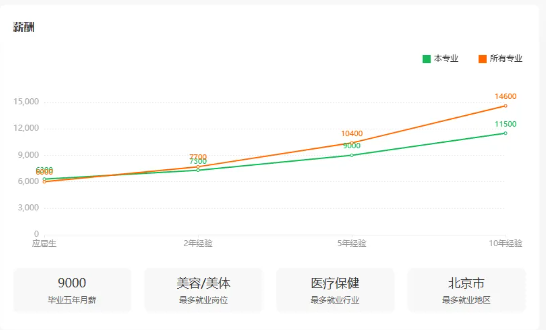 沛_d容技术专业分?png