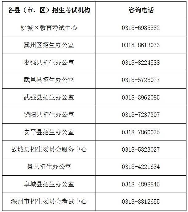 衡水各县Z考报名点咨询?sh)? style=