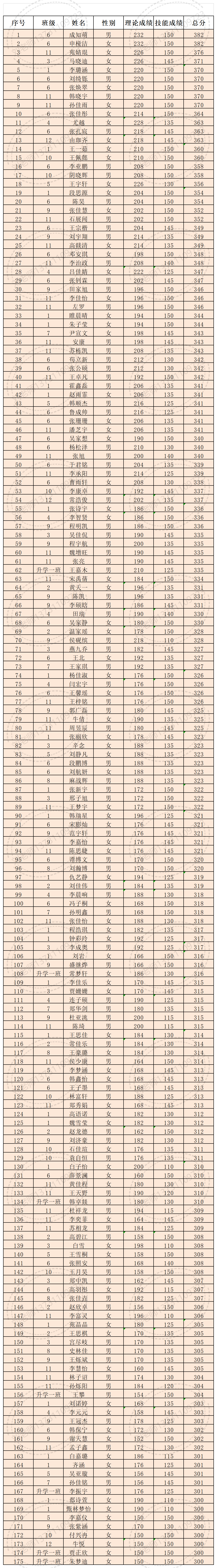 2025ȝ成W汇总_成W汇?png
