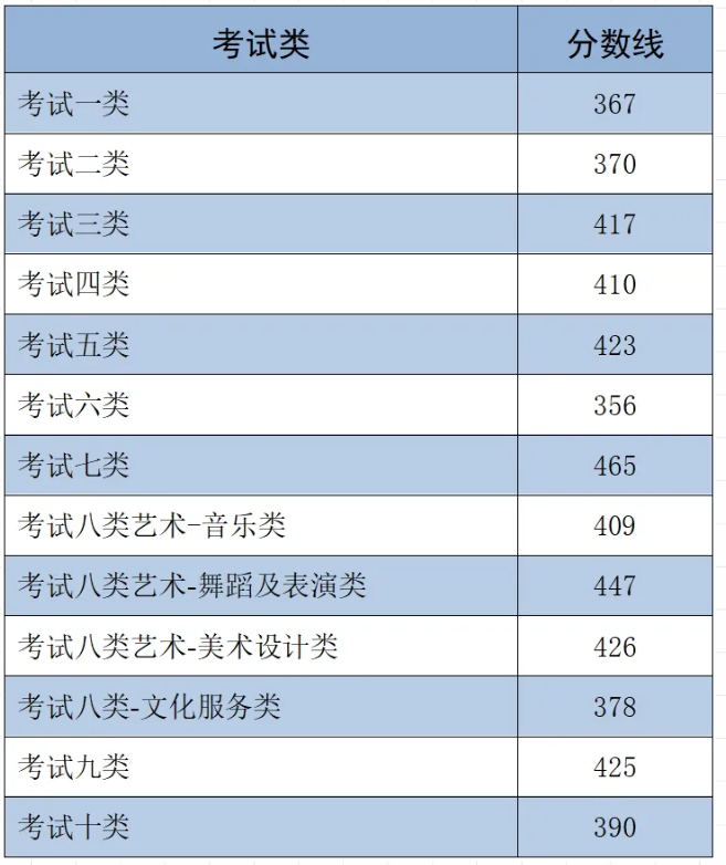 2025单招大类控制U?png