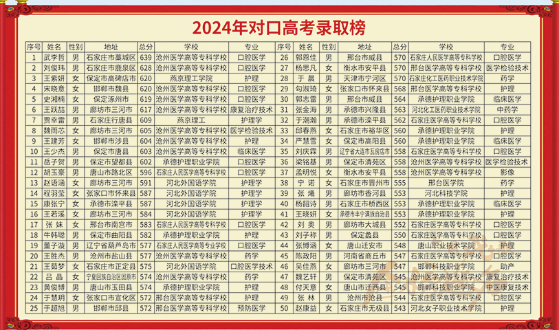 2024q石家庄白求恩医学院对口U榜.png
